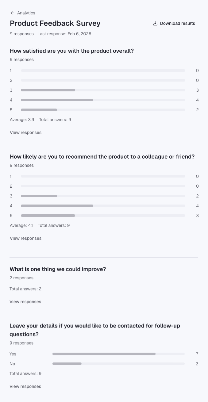 Analytics view showing response summaries and per-question insights.